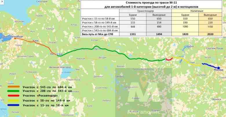 Государственная компания «Автодор» обнародовала стоимость проезда по новой федеральной трассе М-11. Тарифы, которые официально…