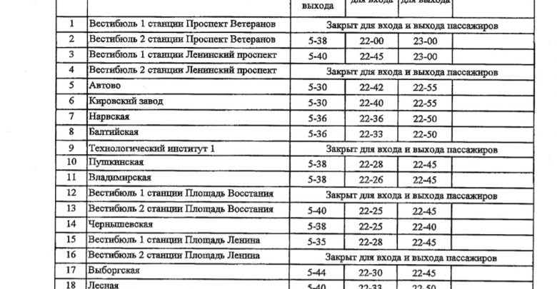 С 1 апреля в Петербурге вводятся ограничения в режиме работы метро С 1 апреля…