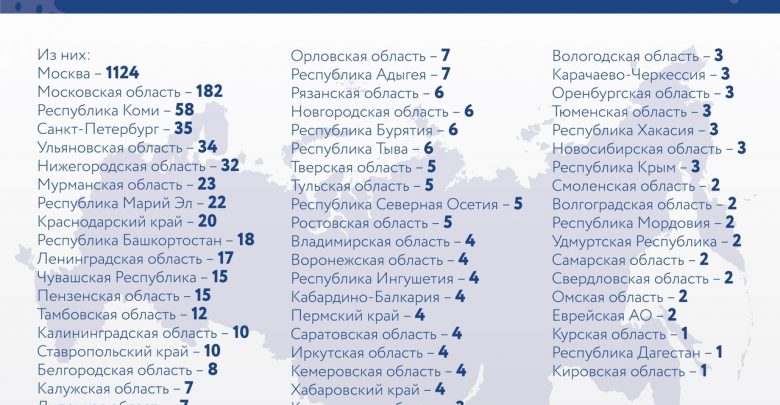 За последние сутки в России выявили 1786 новых случаев заражения коронавирусом, из них 35…