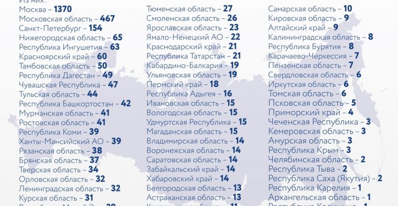 За последние сутки в России выявили 3448 новых случаев заражения коронавирусом, из них 154…