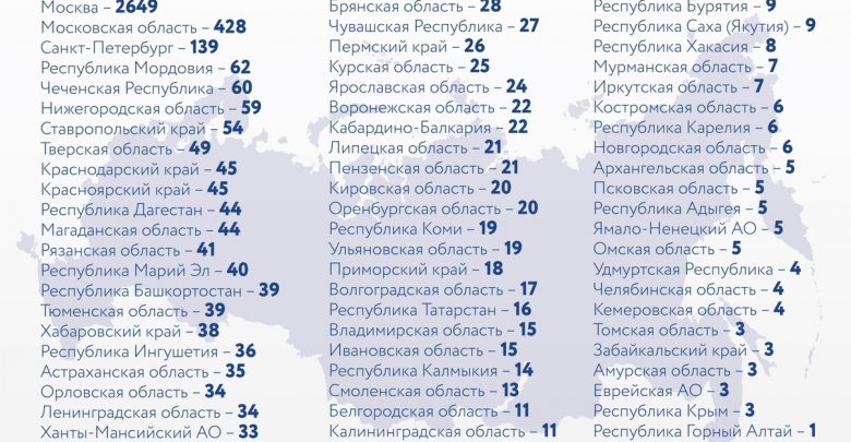 За последние сутки в России выявили 4785 новых случаев заражения коронавирусом, из них 139…