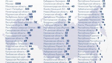 За последние сутки в России выявили 9623 новых случая заражения коронавирусом, из них 323…