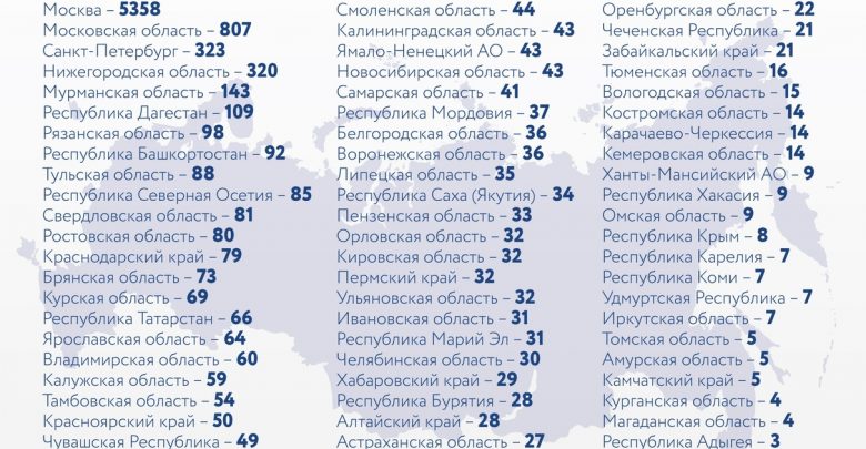 За последние сутки в России выявили 9623 новых случая заражения коронавирусом, из них 323…