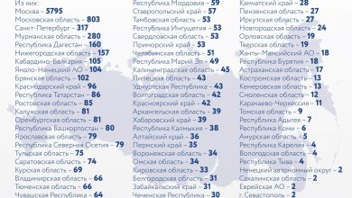 За последние сутки в России выявили 10581 новый случай заражения коронавирусом, из них 317…