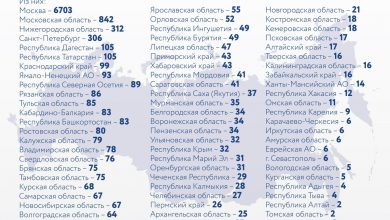 За последние сутки в России выявили 11231 новый случай заражения коронавирусом, из них 306…