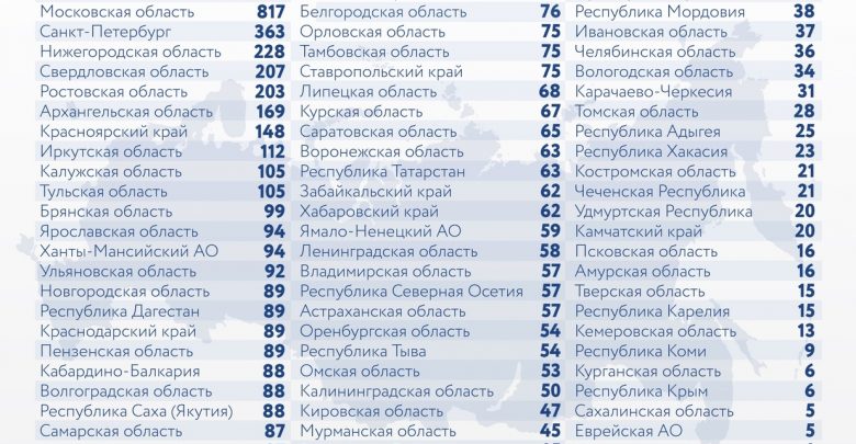 За последние сутки в России выявили 8915 новых случаев заражения коронавирусом, из них 363…