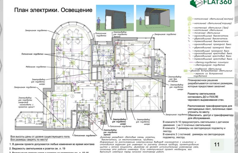 Дизайн-проект квартиры в СПб от ₽ от Прошли времена когда дизайн-проект ремонта квартиры стоил…