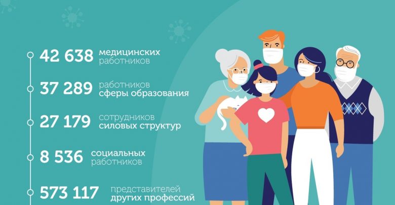 В Петербурге больше миллиона вакцинированных от COVID-19! Из них более 300 тысяч – жители…