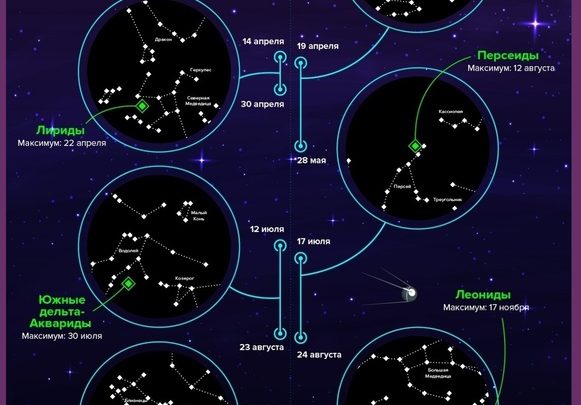 Кaлендарь метеoрных потoков на 2021 гoд