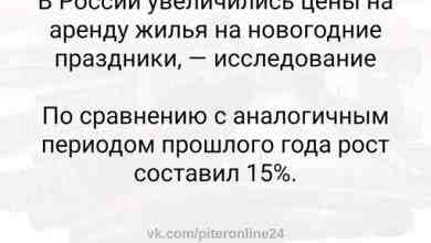 Средняя арендная ставка по России сейчас 6 093 рубля за сутки при заблаговременном бронировании