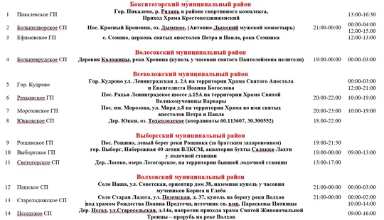 В список крещенских купелей, который мы публиковали [|вчера], внесены изменения. Перед вами — актуальный…