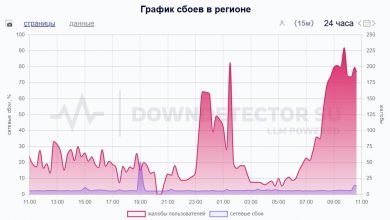 В Петербурге — серьезный сбой связи и мобильного интернета. По данным сервиса Downdetector, первая…